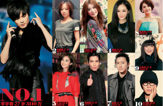 2011ʘȦ긻t 5ǧfZ