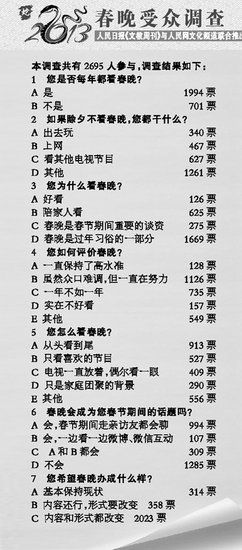 哈文:春晚的意義在于陪伴 不喜歡的我們不強求