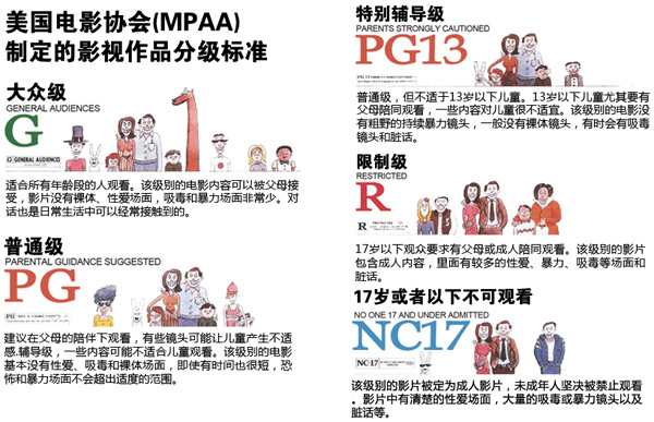 《西游》被指少兒不宜 按美國標(biāo)準(zhǔn)可定限制級